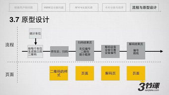 MSUP 從軟件研發(fā)到產(chǎn)品創(chuàng)新，一站式專業(yè)賦能平臺(tái)