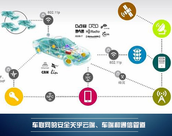 決勝新戰(zhàn)場 BAT誰能領(lǐng)航車聯(lián)網(wǎng)的藍(lán)海？
