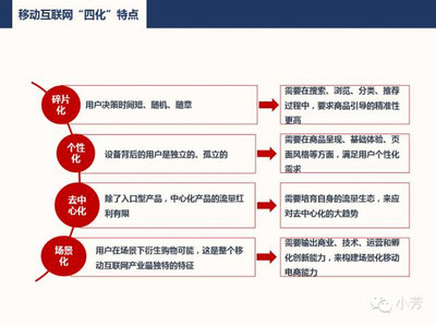 無場景不電商 開普勒開放電商能力再造京東移動(dòng)版圖