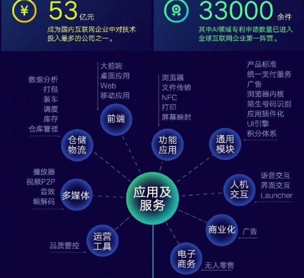 小米技術(shù)全景圖發(fā)布 專利申請超33000件，移動(dòng)互聯(lián)網(wǎng)布局引領(lǐng)未來