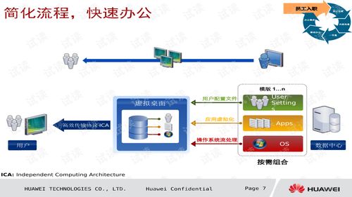華為辦公云 構(gòu)建智慧辦公互聯(lián)網(wǎng)移動(dòng)辦公整體解決方案